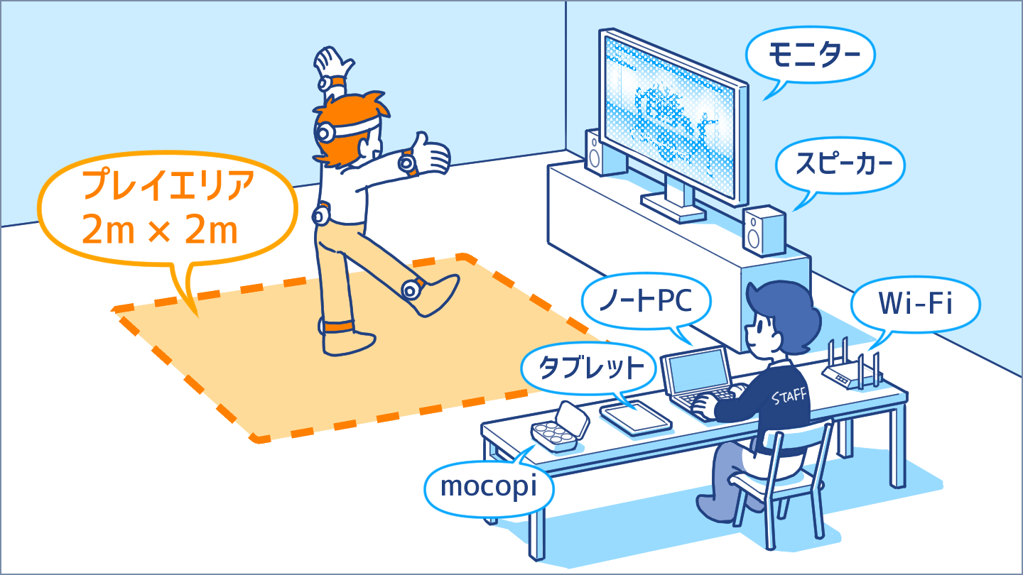 1システムあたり5m*5m